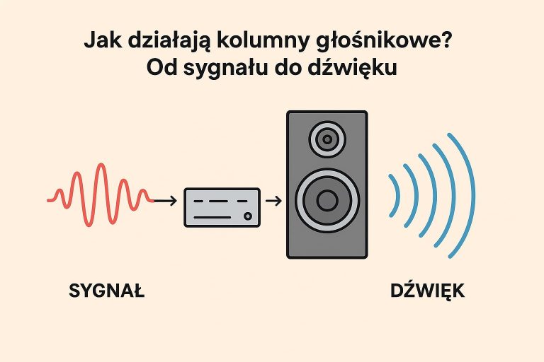 Jak działają kolumny głośnikowe Od sygnału do dźwięku